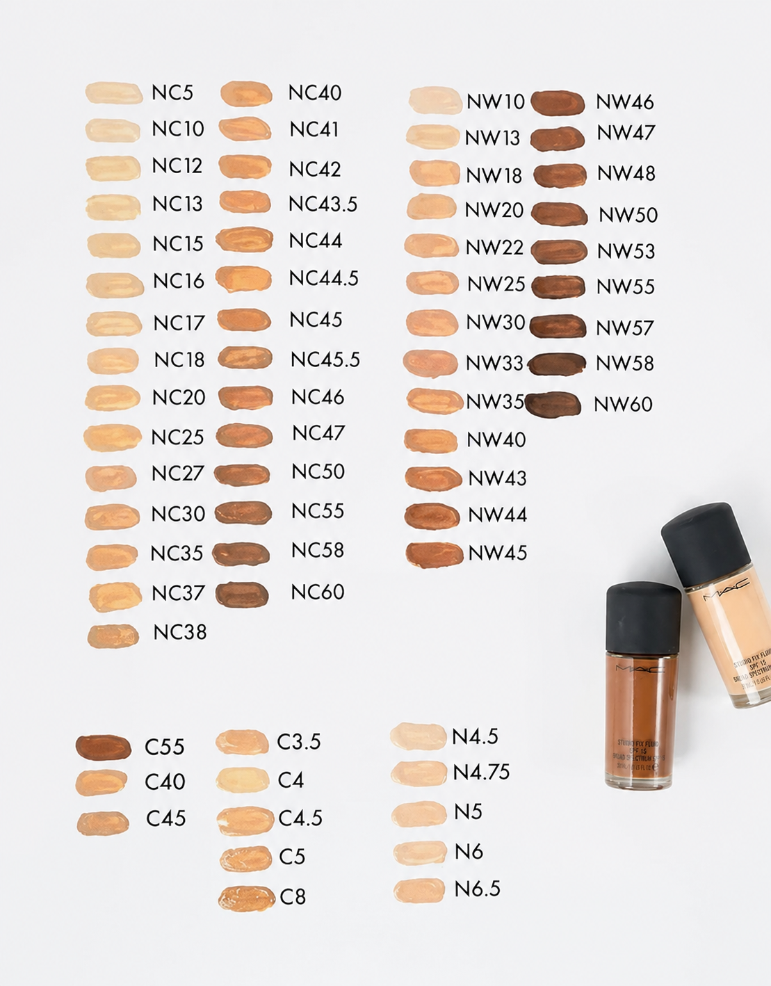 MAC Studio Fix Fluid Foundation