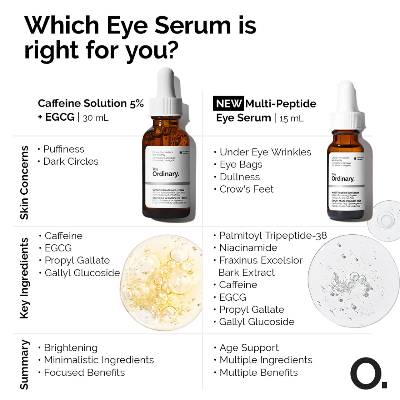 The Ordinary Multi-Peptide Eye Serum